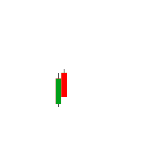 Forex logo PNL PIPs